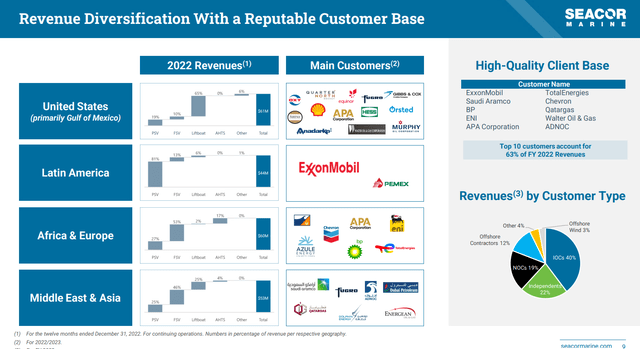 company`s revenue by segment