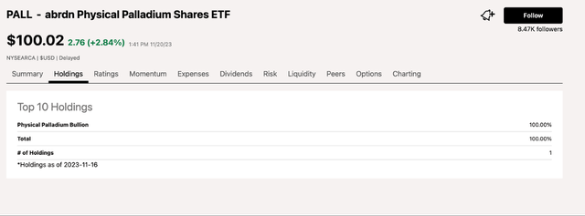 Top holdings