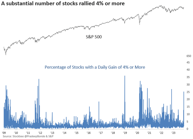 breadth measure