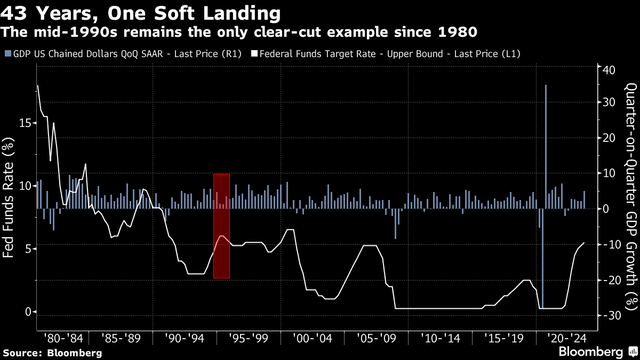 soft landings