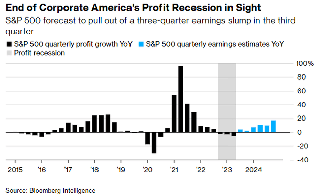 earnings estimates