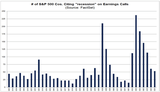 recession comments