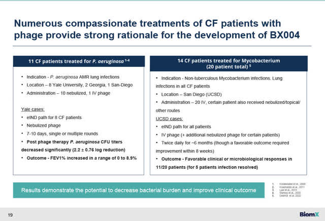 Compassionate Use Phage treatment in CF Patients