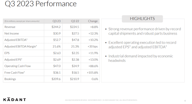 Kadant Q3 Key Trends