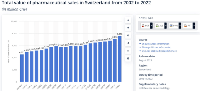 Pharma sales