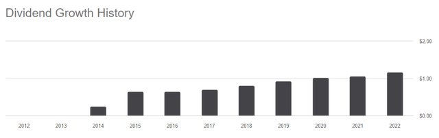 DGRO Dividend Growth