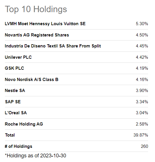 Top 10 Holdings