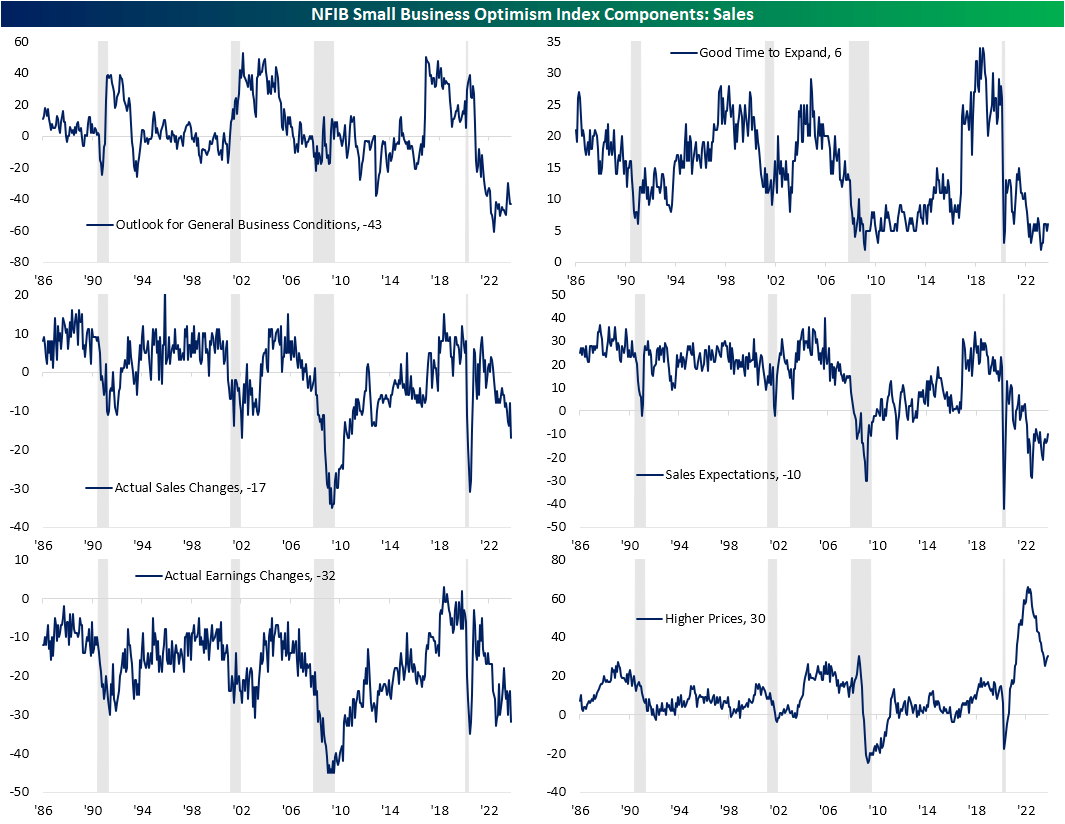 NFIB small business optimism