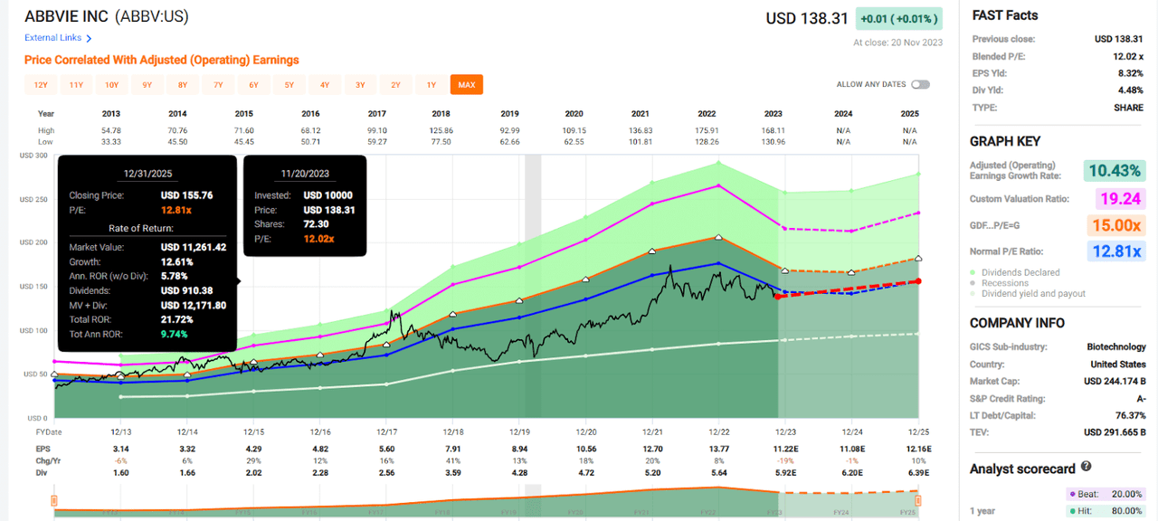 A graph of stock market Description automatically generated with medium confidence