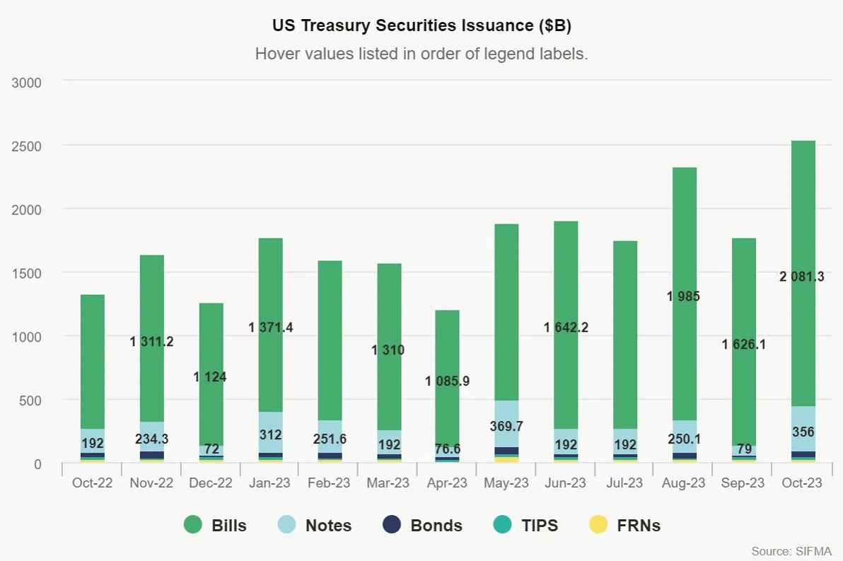 Government debt