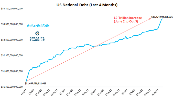 U.S. National Debt