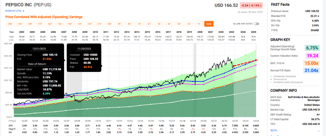 A screenshot of a graph Description automatically generated