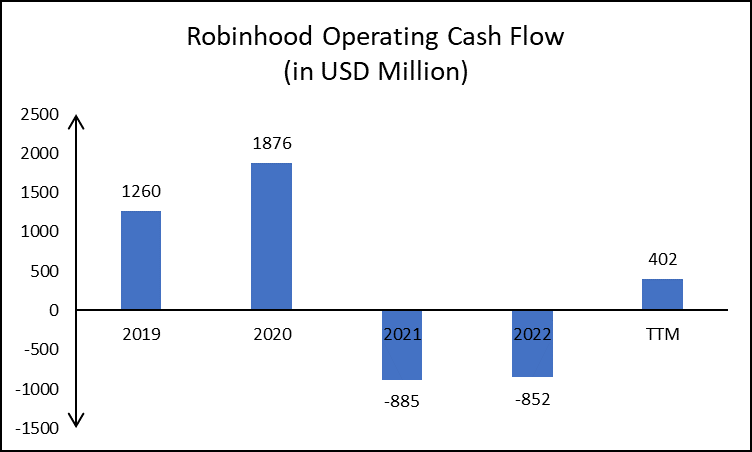 Cash flow statement