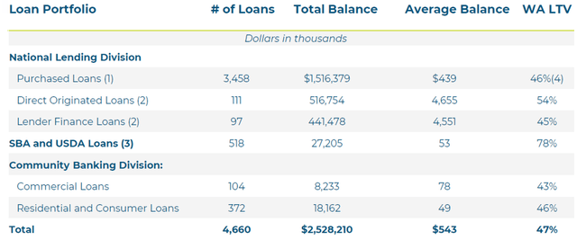 NBN 1Q'24 portfolio