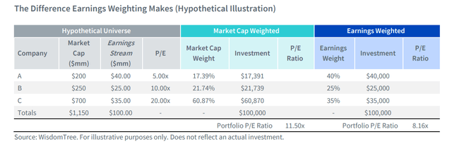 EPS: The Earnings Difference