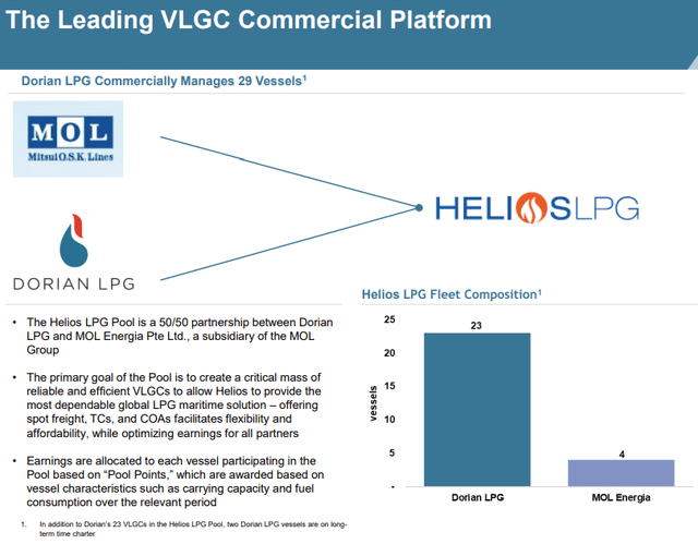 Dorian LPG: Helios Pool