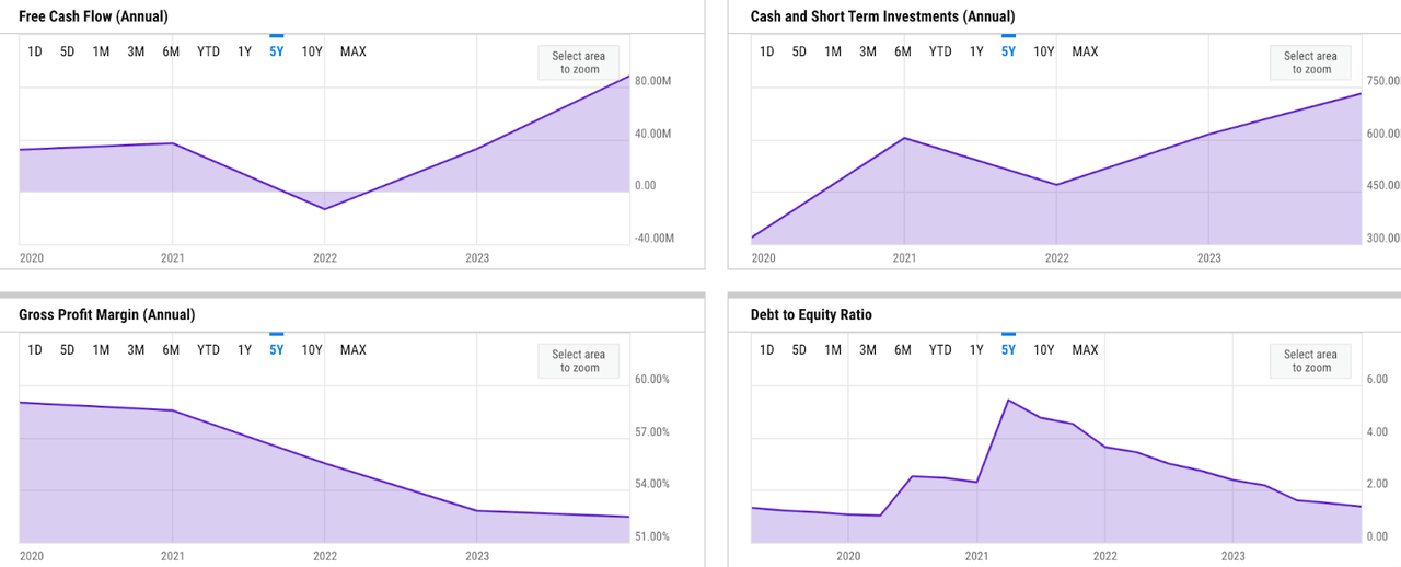 ycharts