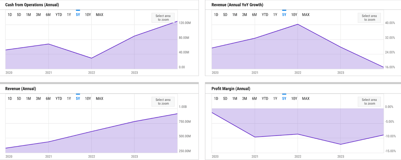 ycharts