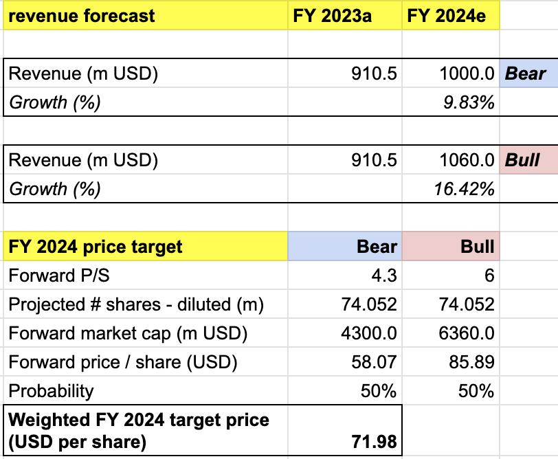 price target