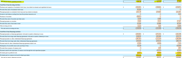 MFA Financial Cash Flows