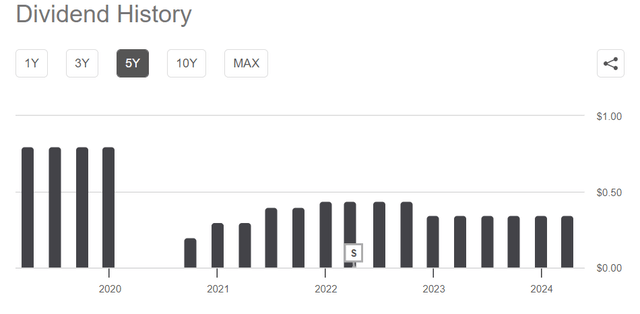 MFA Financial Dividend History