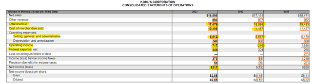 Kohl's Income Statement