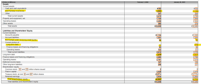 Kohl's Balance Sheet