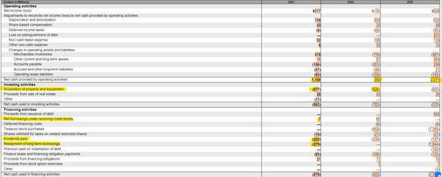 Kohl's Cash Flow Statement