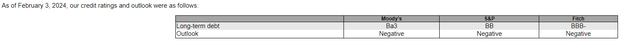 Kohl's Credit Ratings