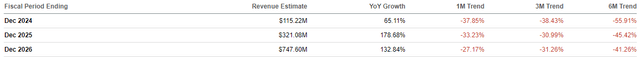 financial table