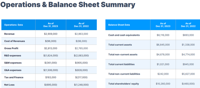 BMR metrics