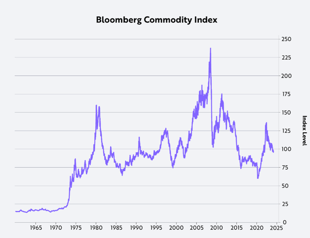 BCOM from 1965