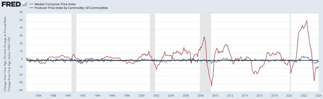 CPI vs PPI