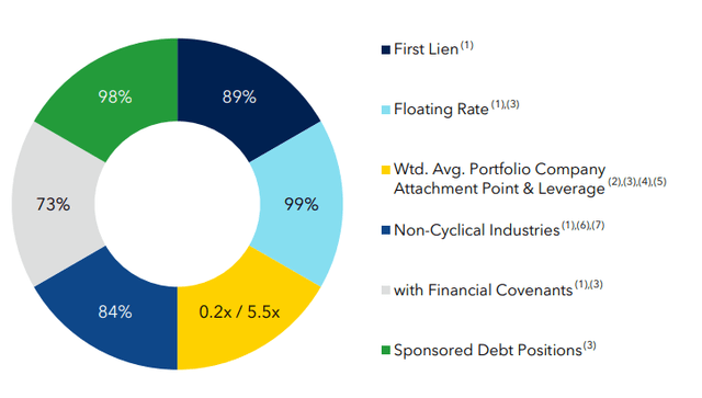 CCAP portfolio construction