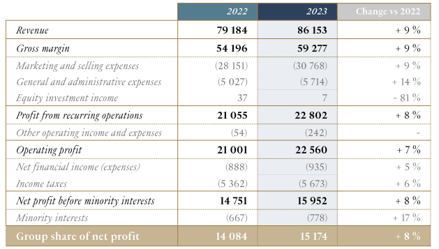 FY23 P&L