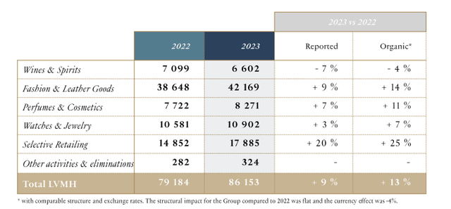 Segment Breakdown