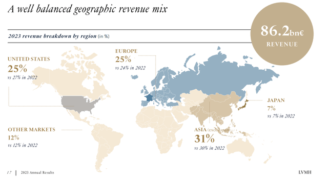 Geographical Dependency