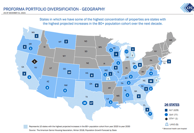 Portfolio Diversification By Geography