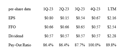 Dividend