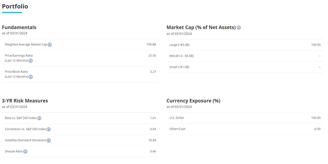 MOAT portfolio characteristics