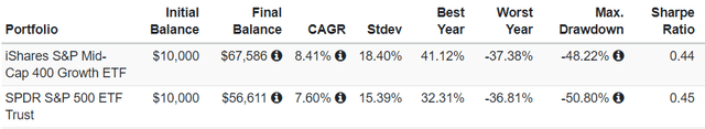 risk profile