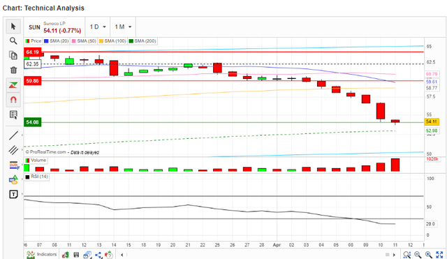 RSI