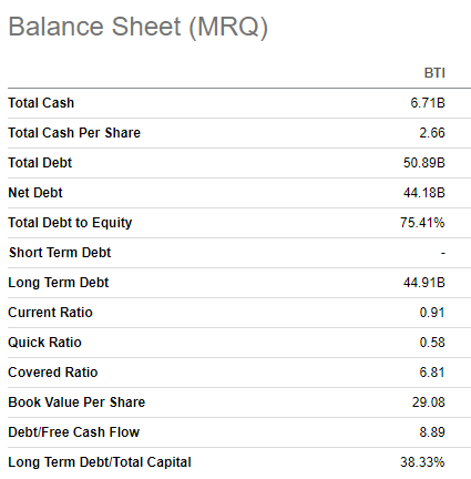 BTI's balance sheet