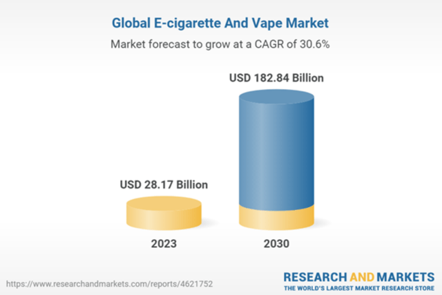 e-cigarettes and vapor markets growth