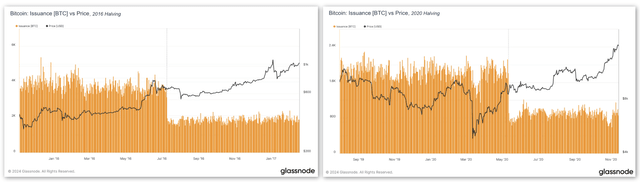 Prior cycles prove Bitcoin may have long-term upside