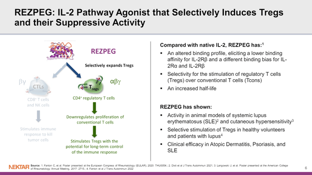 Slide of rezpegaldesleukin mechanism of action.