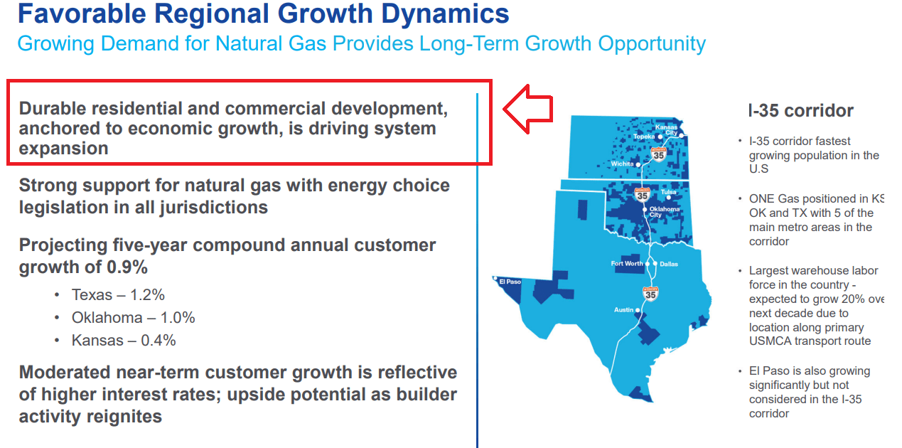 Source: Investor Presentation