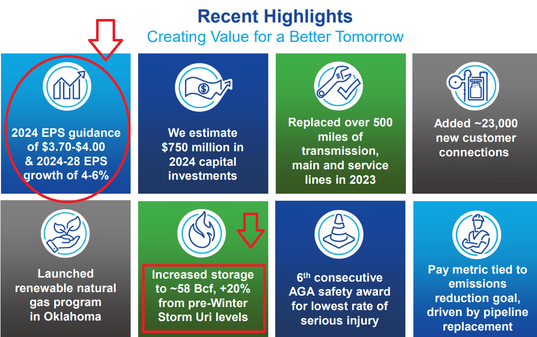 Source: Investor Presentation