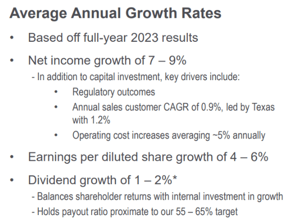 Source: Investor Presentation