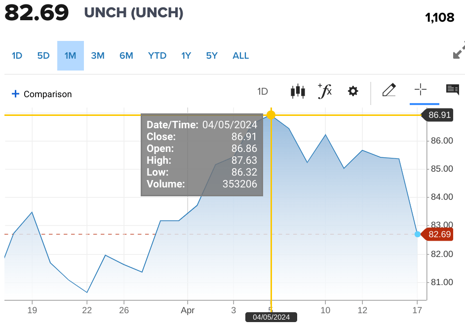 1-month chart of WTI Crude